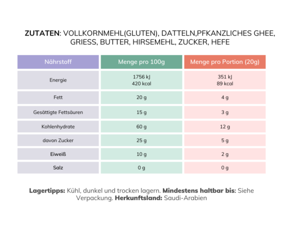 Maamoul mit Hirse – Bild 3