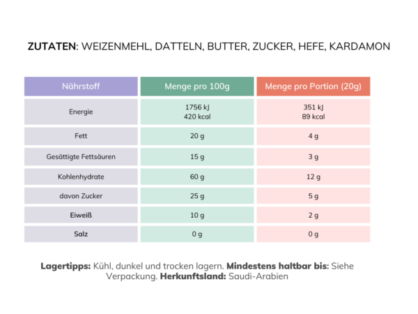 Maamoul mit Kardamom – Bild 3