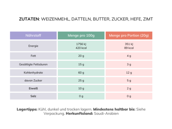 Maamoul mit Zimt – Bild 3