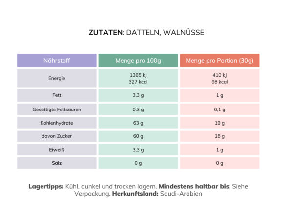 Datteln mit Walnuss – Bild 3