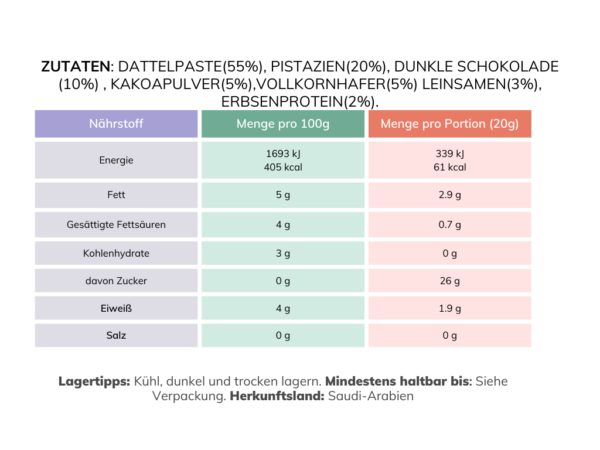 EneEnergiebällchen mit Pistazien – Bild 3