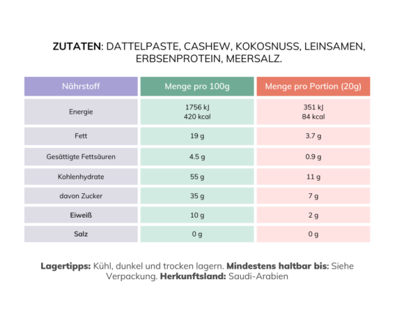 Energiebällchen mit Cashewnüssen – Bild 3