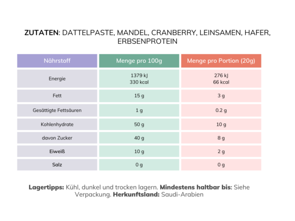 Energiebällchen mit Mandel – Bild 3